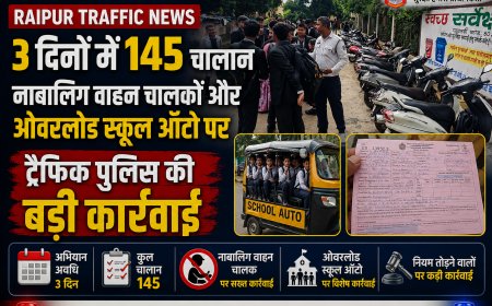 Raipur Traffic News: 3 दिनों में 145 चालान, नाबालिग वाहन चालकों और ओवरलोड स्कूल ऑटो पर ट्रैफिक पुलिस की बड़ी कार्रवाई