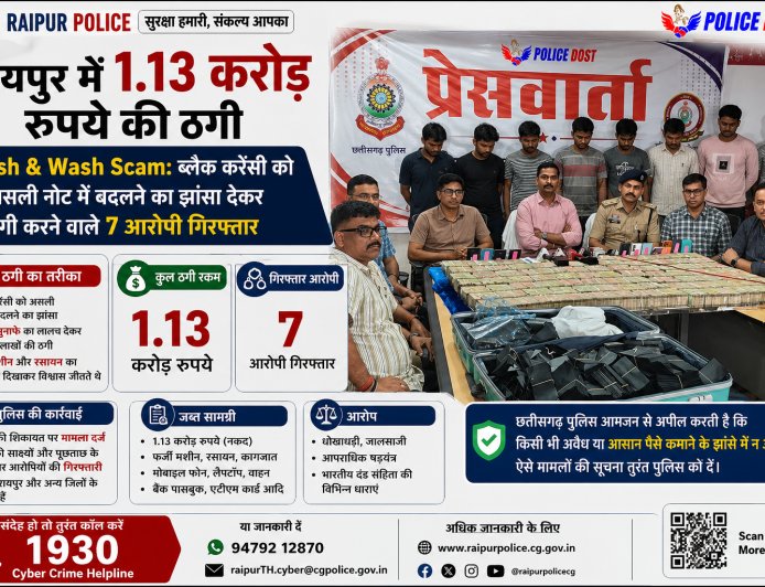 Wash & Wash Scam: ब्लैक करेंसी को असली नोट में बदलने का झांसा, अंतर्राज्यीय गिरोह के 7 आरोपी गिरफ्तार